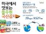 [사진2] 풀무원 김치 북미 5000개 매장서 본격 판매_인포그래픽.jpg