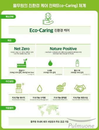 풀무원, ‘친환경 케어(Eco-Caring)’ 전략 선언...2050년까지 넷 제로 달성, 생물다양성 로드맵 수립