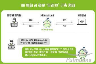 풀무원, 생성형 AI 기반 인사 AI 챗봇 ‘두리번’ 오픈...임직원 대상 디지털 경험 제공